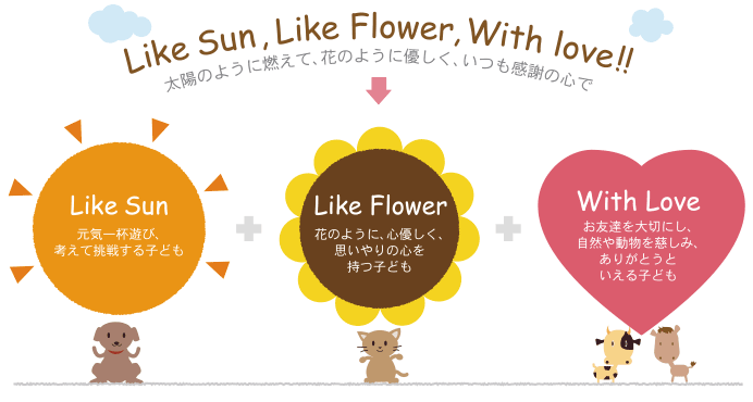 Like Sun, Like Flower, With Love!!　太陽のように燃えて、花のように優しく、いつも感謝の心で